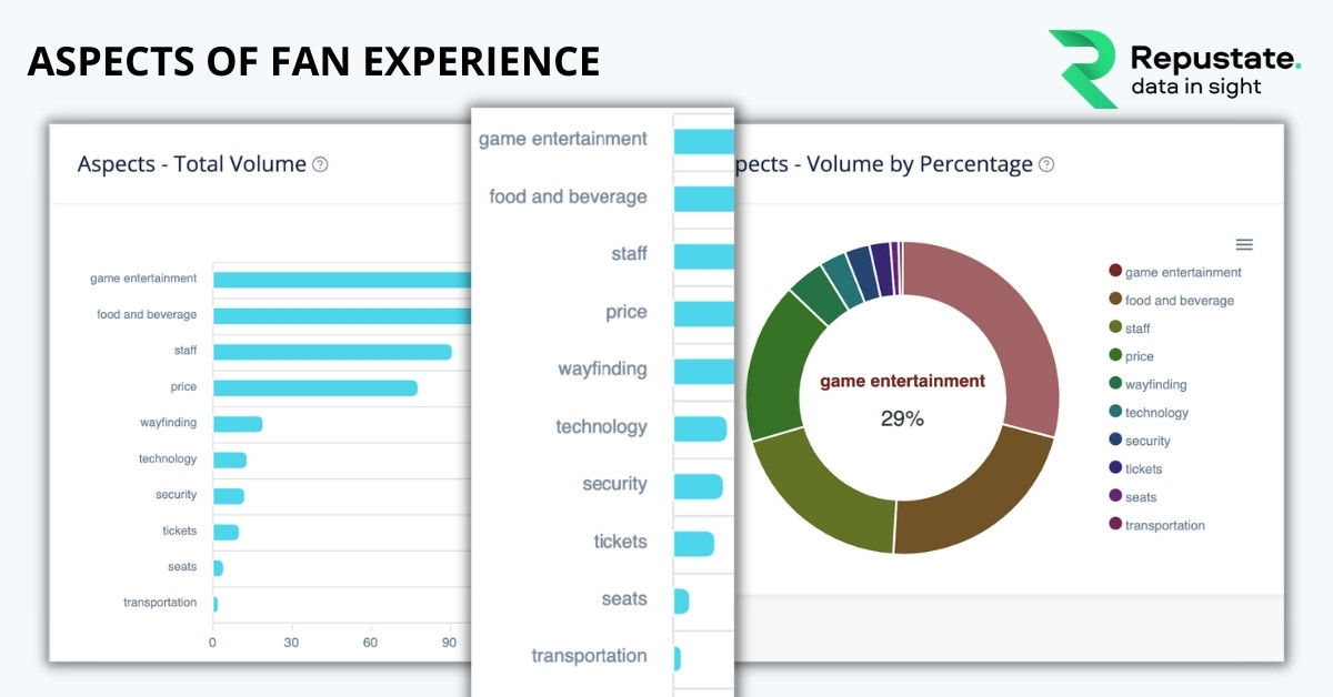 A Sustainable Fan Experience