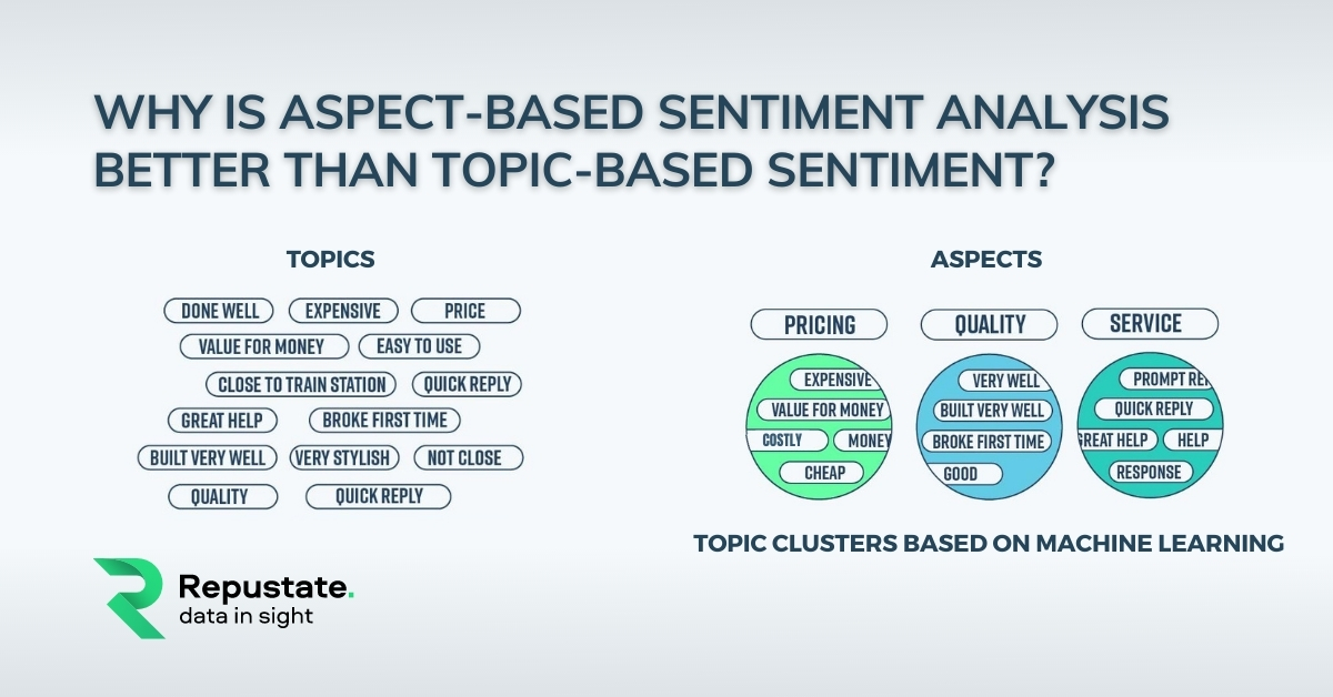 Sentiment Analysis: Definition, Types, Significance and Examples